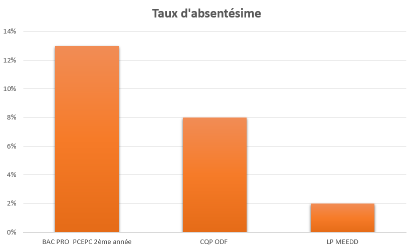 ecpf_taux_absenteisme_2021-2022