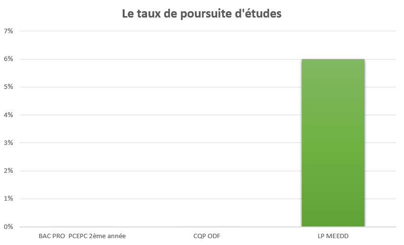 ecpf_taux_poursuite_etudes_2021-2022